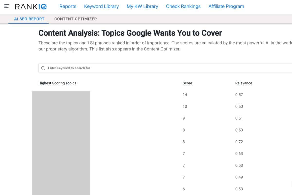 Screenshot of RankIQ Content Analysis page.