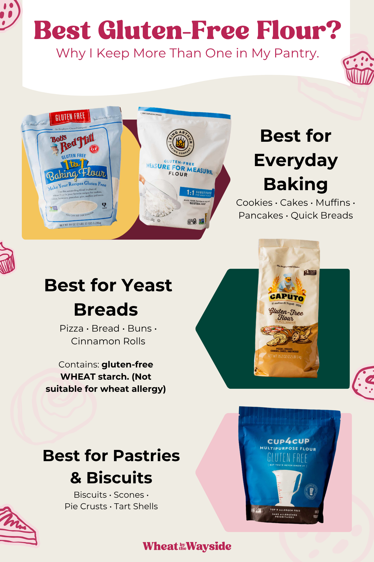 Best gluten free flour information graphic.